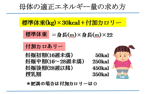 赤ちゃんに問題となる 妊娠合併症-妊娠糖尿病-母体の適性エネルギー量の求め方