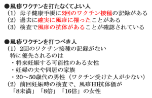 風疹ワクチンを打たなくてよい人・風疹ワクチンを打つべき人