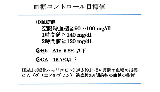 赤ちゃんに問題となる 妊娠合併症-妊娠糖尿病-血糖値コントロール目標値