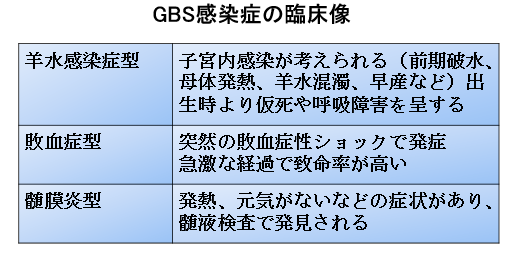 赤ちゃんに問題となるお母さんの感染症 ―B群連鎖球菌―GBS感染症の臨床像
