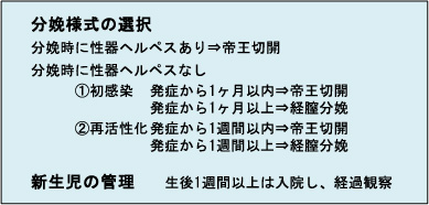 赤ちゃんに影響する母の感染症-分娩様式、新生児の管理
