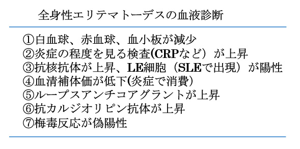 赤ちゃんに問題となる妊娠合併症-全身性エリテマトーデス-全身性エリテマトーデスの血液診断