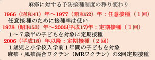 赤ちゃんに問題となる母の感染症-麻疹(はしか)に対する予防接種制度の移り変わり