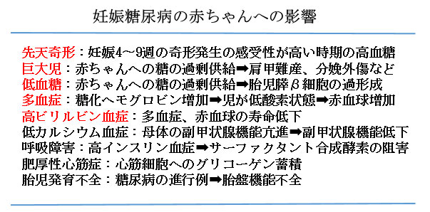 赤ちゃんに問題となる 妊娠合併症-妊娠糖尿病-妊娠糖尿病の赤ちゃんへの影響