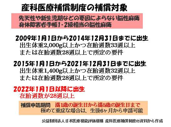 産科医療補償制度（その１）-経済的補償-産科医療補償制度の補償対象