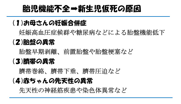 胎児から新生児への適応障害-新生児仮死-胎児機能不全→新生児仮死の原因