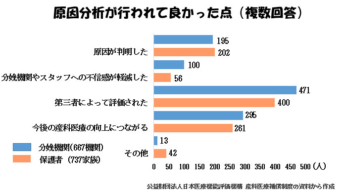 産科医療補償制度(その2)-原因分析、再発予防-原因分析が行われて良かった点