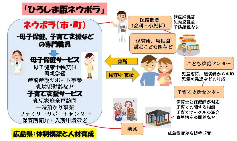 赤ちゃんに問題となる妊娠合併症-お母さんの精神疾患-広島板ネウボラ