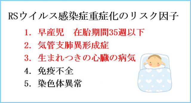 冬に流行する感染症-RSウイルス感染症-RSウィルス感染症重症化のリスク因子