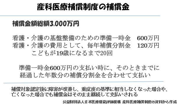 産科医療補償制度（その１）-経済的補償-産科医療補償制度の補償金