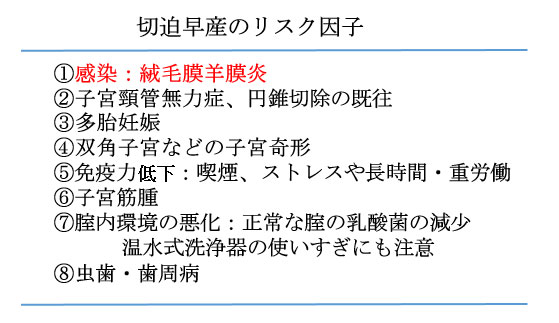 赤ちゃんに問題となる妊娠合併症-切迫早産-切迫早産のリスク要因