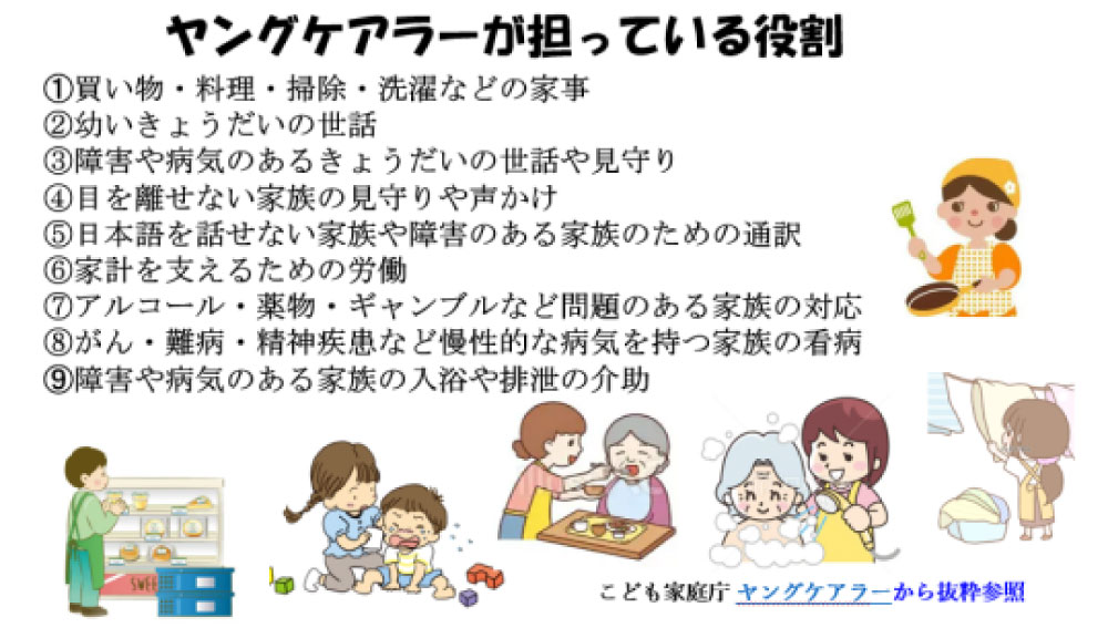 ヤングケアラーが担っている役割尾