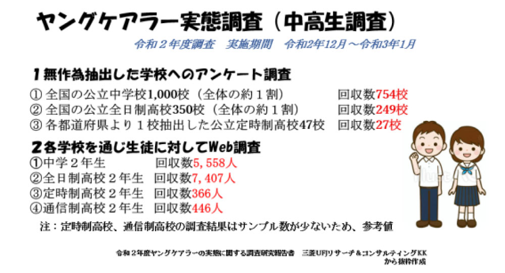 ヤングケアラー実態調査（中高生調査）