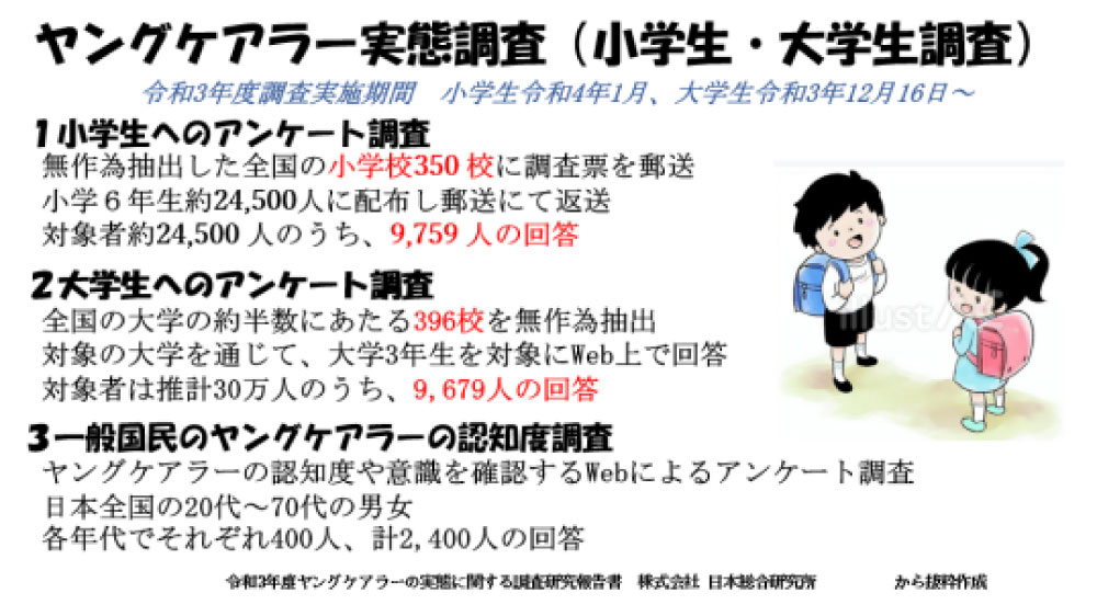 ヤングケアラー実態調査（小学生・大学生調査）
