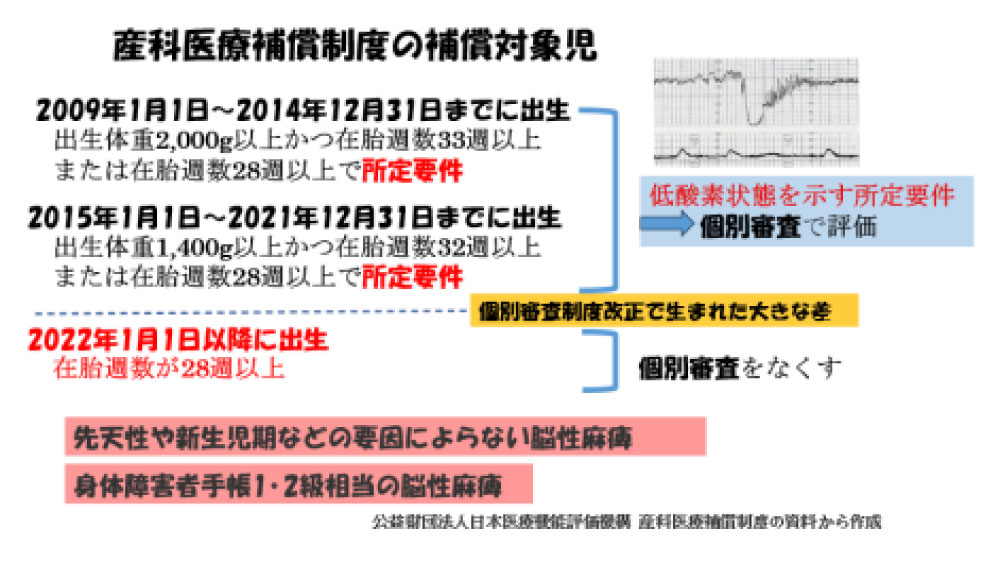 第7回産科医療特別給付金事業についてのお知らせ｜産科医療制度の補償対象児