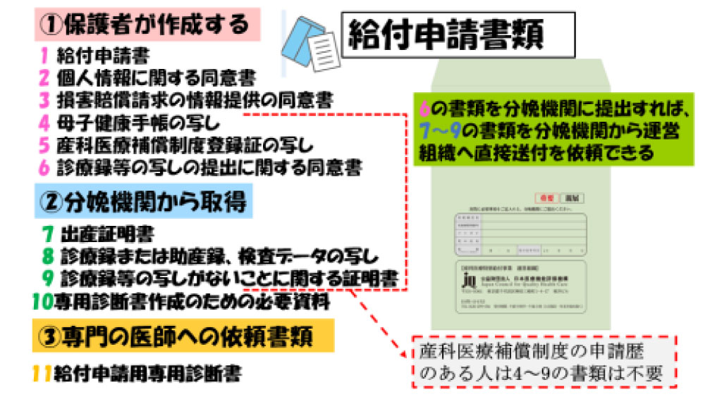 第7回産科医療特別給付金事業についてのお知らせ｜給付申請書類