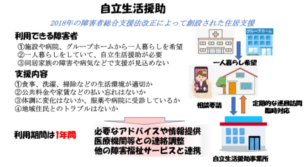 自立生活援助の図