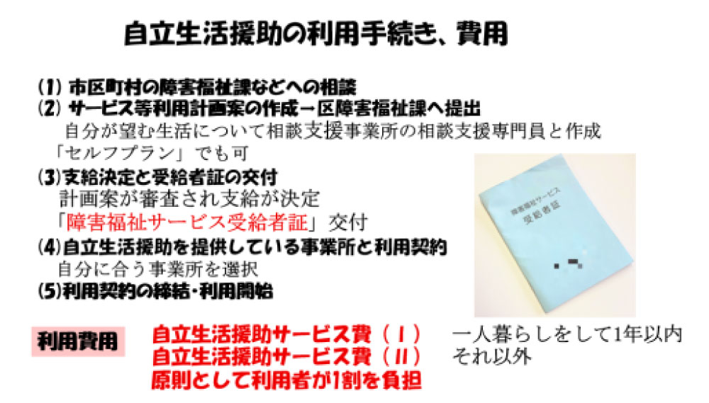 自立生活援助の利用手続き、費用の図