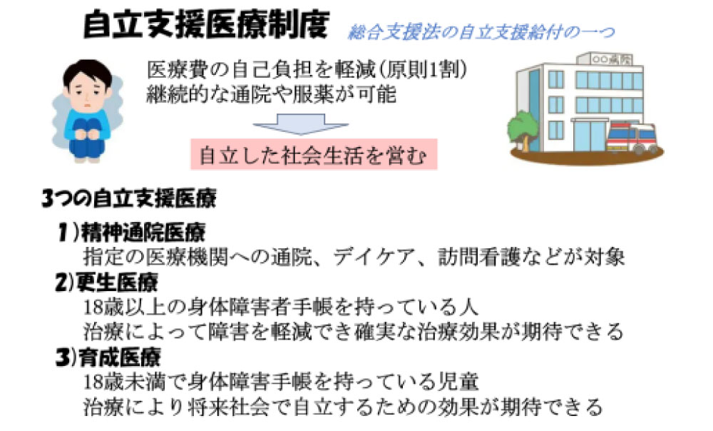 自立支援医療制度