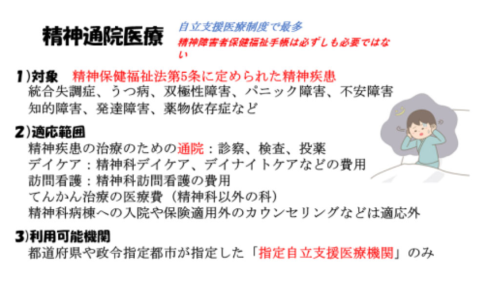 精神通院医療